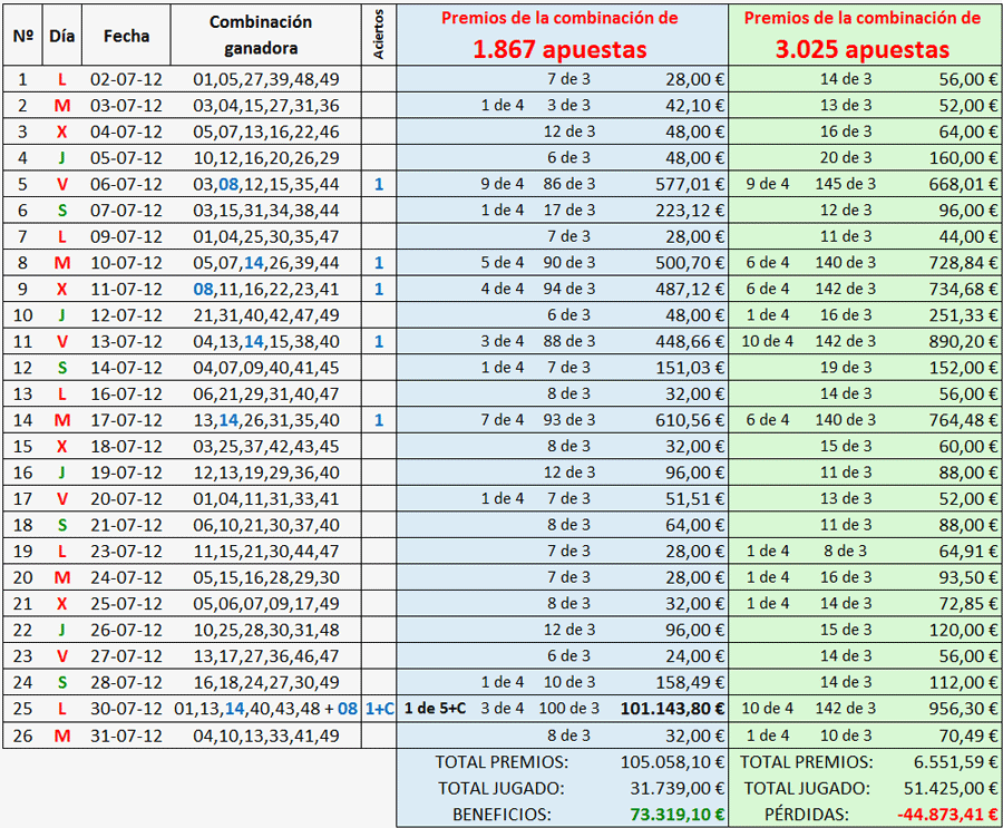 4 8 15 16 23 42: ¿Por qué es la combinación de números más famosa de la historia?