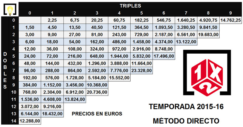 Precio de la quiniela de futbol