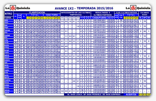 Avande 1X2 - Jornadas QUINIELA Temporada 2015-2016