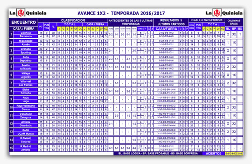 136-avance-1x2-temporada-2016-17